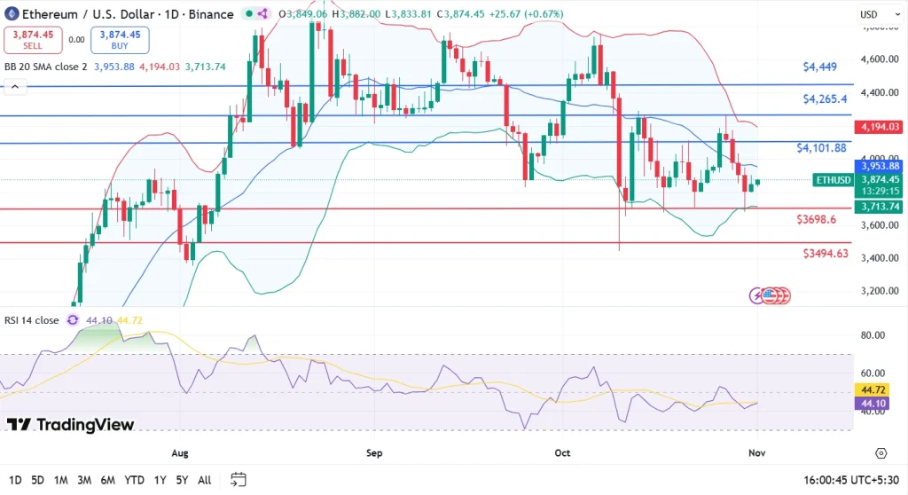 ETH price analysis 1-11-25