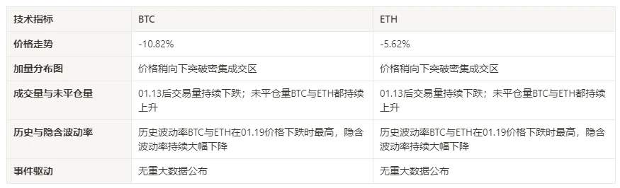 加密市场情绪研究报告(2024.01.12–01.19)：机构逐步进场给交易带来的挑战