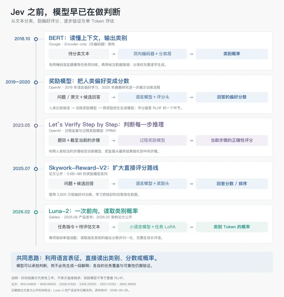 深入底层看 Jev，能否戴上&ldquo;范式革新&rdquo;的王冠
