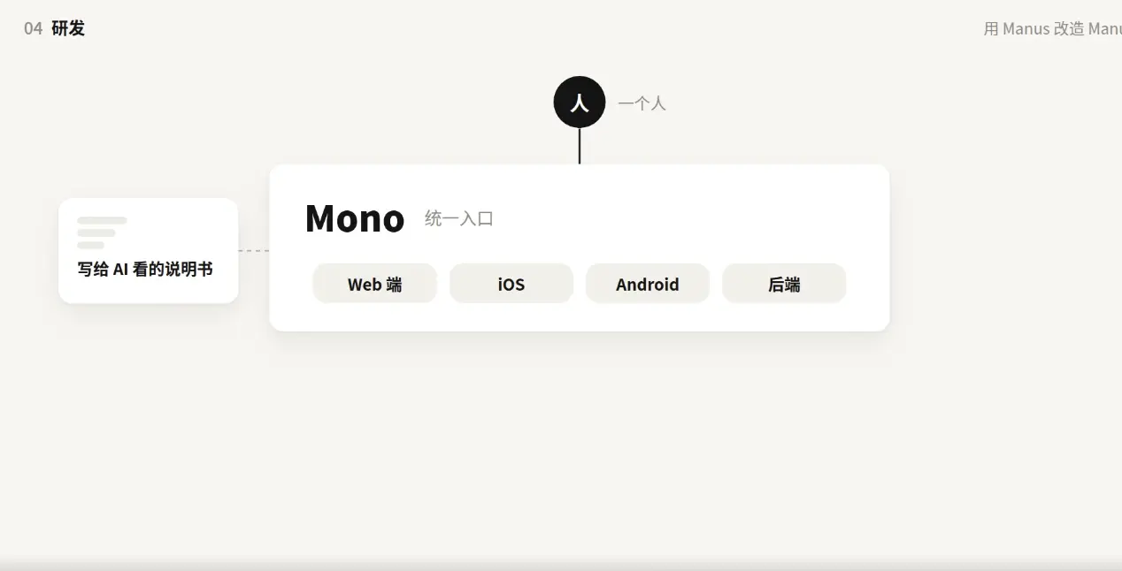 Manus，刚刚悄悄发布了自己的 2.0 宣言