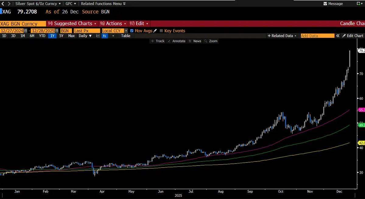 白银狂飙：10天暴涨25%，现在该追还是该跑?