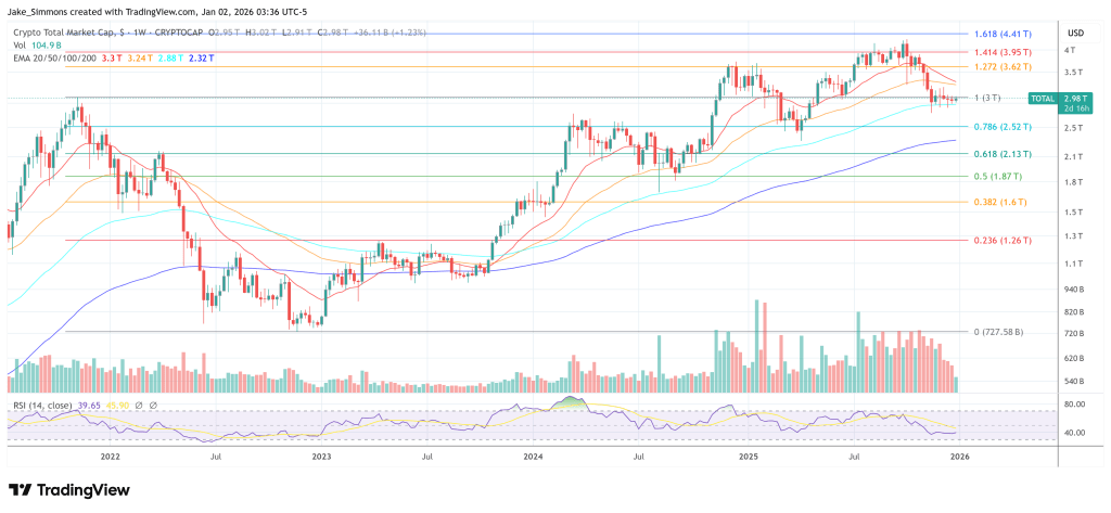 Austin Arnold Unveils His Top 6 Crypto Altcoin Picks For 2026