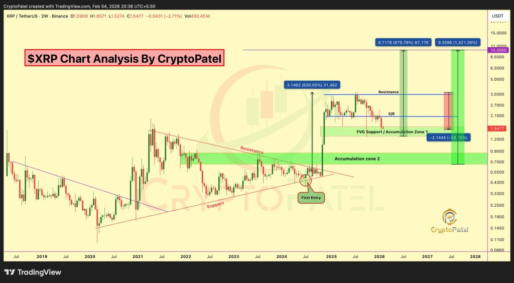 Is The XRP Bottom In? Traders Pin The Floor Between $1.20 And $1.00