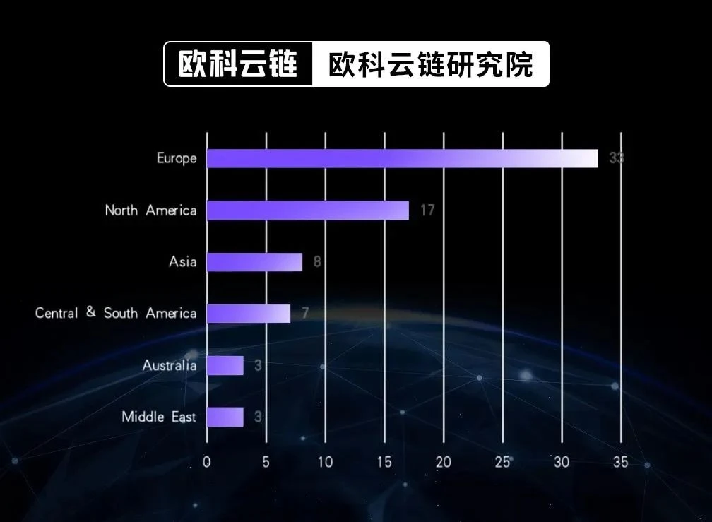 OKLink研究院万字研报：全球银行业加密版图深度报告