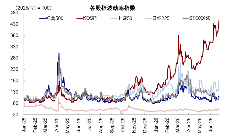 AI牛市的悬头之剑：不只是韩国，美股杠杆同样触目惊心
