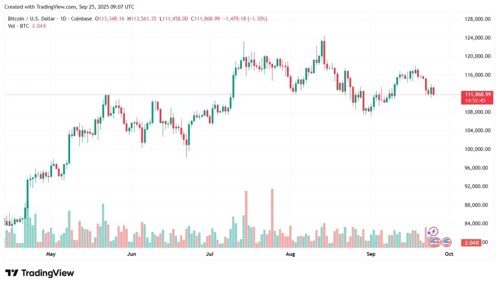 Chart575327