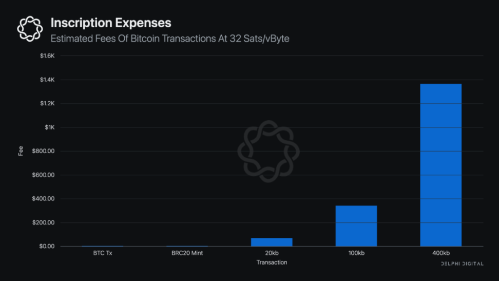 Delphi Digital：Bitcoin权威报告