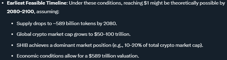 Potential Timeline Shiba Inu could hit $1 Grok