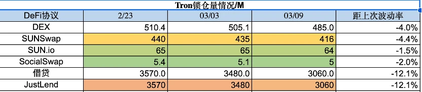 Foresight Ventures市场周报：市场春寒料峭，抄底情绪浓郁