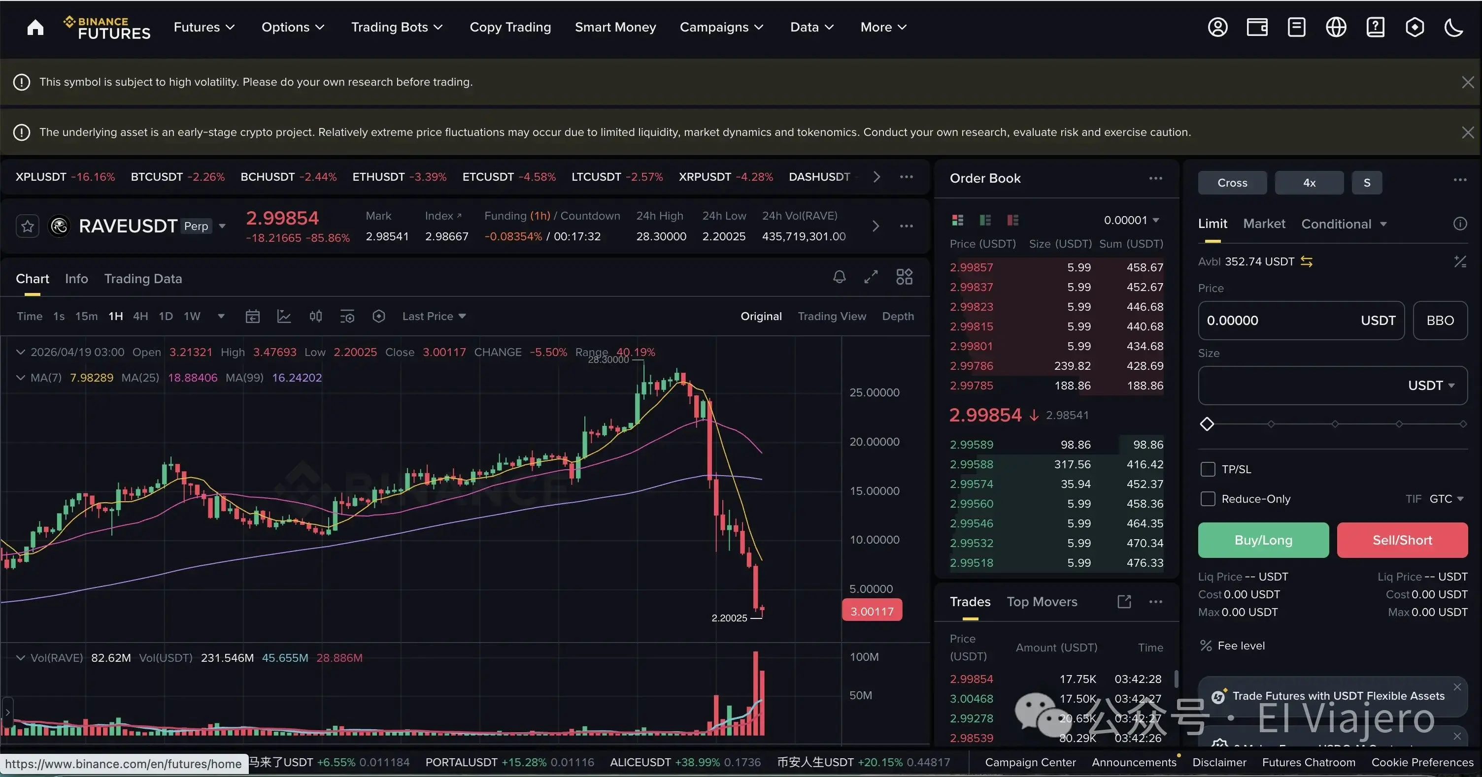 RAVE 事件深度解析：逼空、崩盘与流动性操纵的量化金融模型