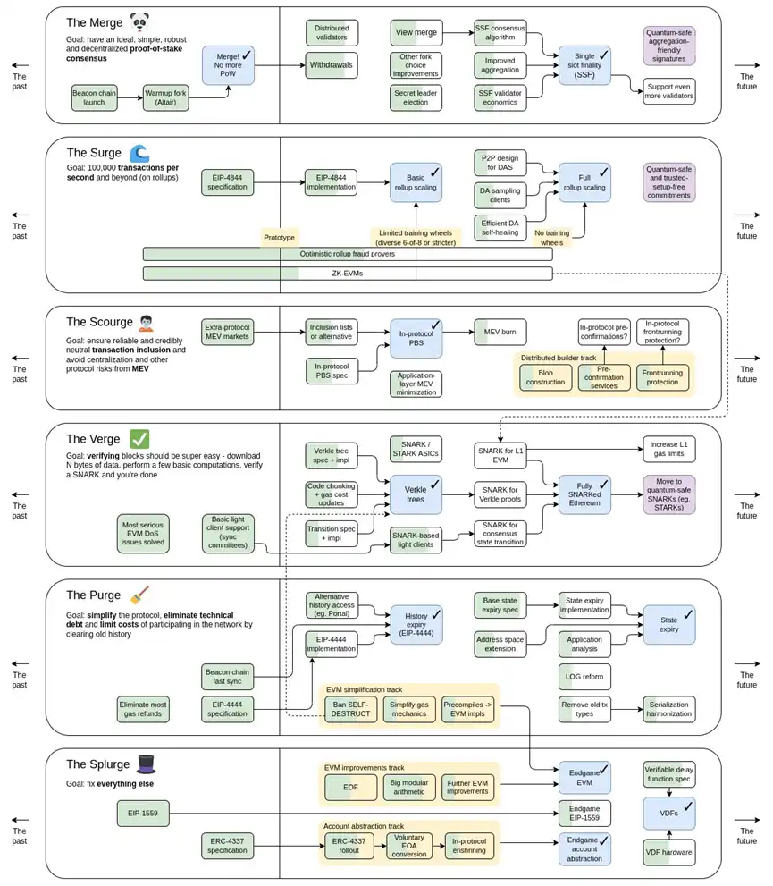 ConsenSys深入解读：关于ETH质押提款的终极指南