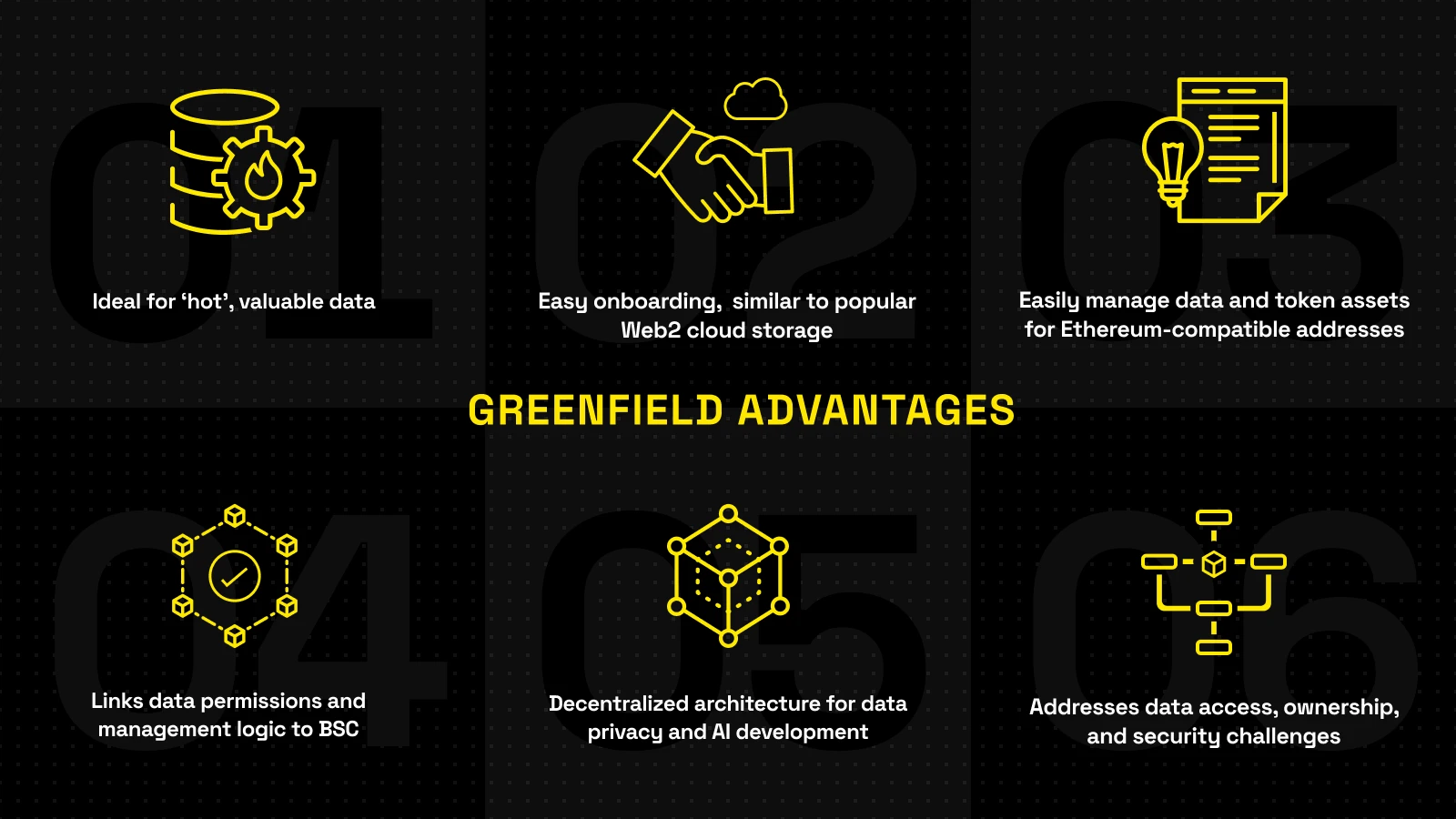 BNB Chain发布Web3蓝图：One BNB连接起BSC、opBNB和Greenfield