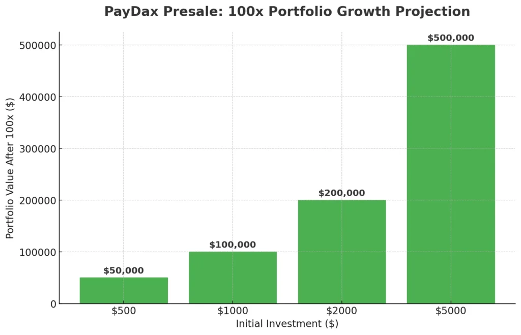 chart66464