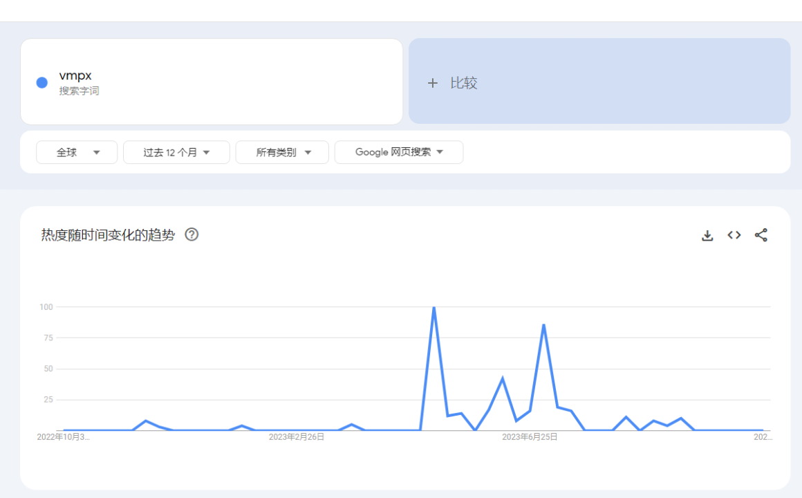 veDAO研究院：比特币白皮书发布15周年，Ordinals生态动向一览