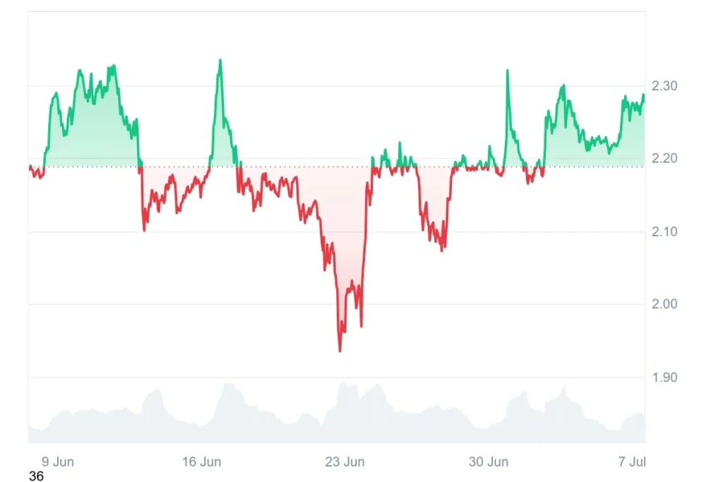 pricechart