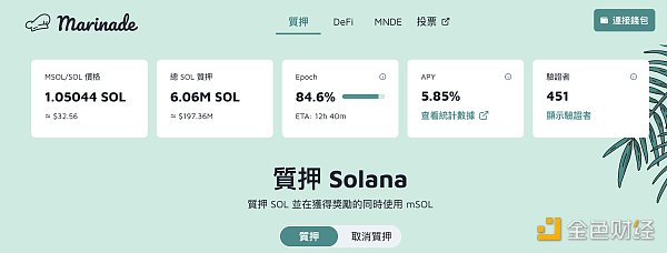 头部公链流动性质押对比：以太坊Staking赎回时间待定，流动性整体偏低