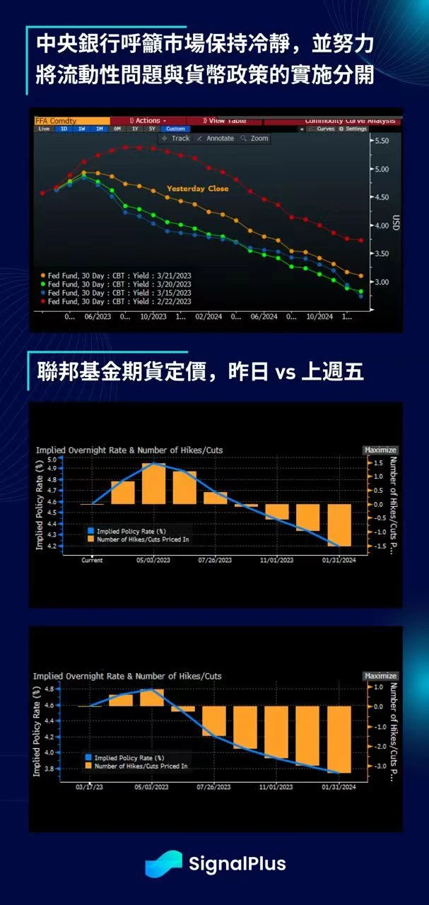 SignalPlus：美联储FOMC会议预览