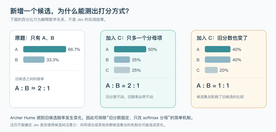 深入底层看 Jev，能否戴上&ldquo;范式革新&rdquo;的王冠