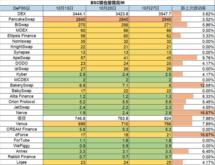 Foresight Ventures市场周报：市场掉头反弹，L2景气度高企