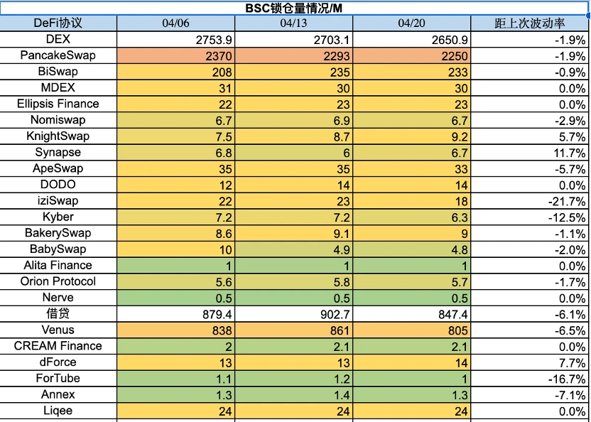 Foresight Ventures市场周报：MEME集体爆发，市场回调巩固