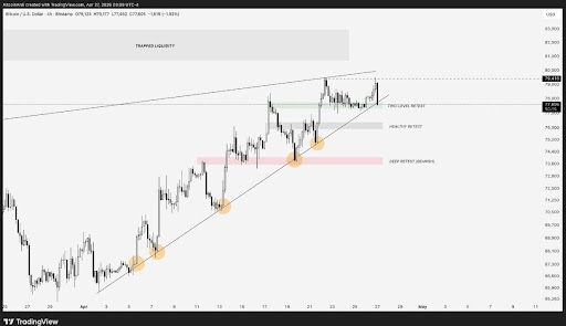 Why The Bitcoin Price Could Hit $68,000 Again