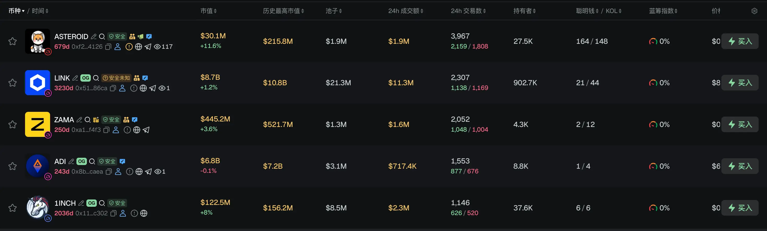 早报｜韩华集团成为 Securitize 最大股东；韩国政府启动《数字资产基本法》立法讨论，重点涵盖稳定币监管