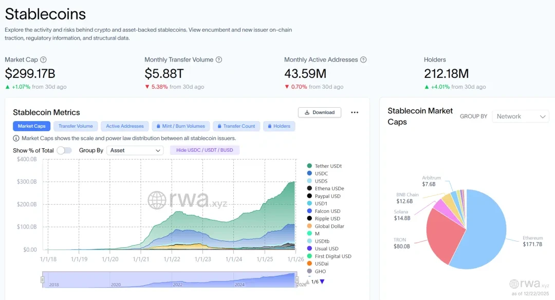 ArkstreamCapital：2025当加密资产重归“金融逻辑”