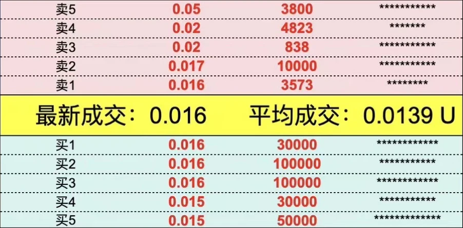 TON生态最新爆款：DOGS上线两日用户超180万，场外积分价格近2美分