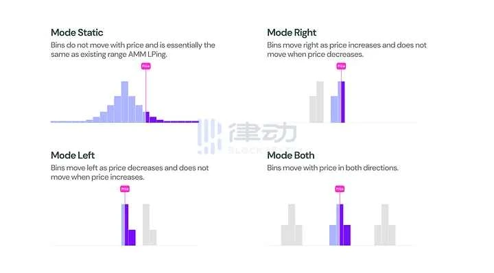 Binance Launchpool碰上Uniswap V4，DEX vs CEX战争会升级吗？