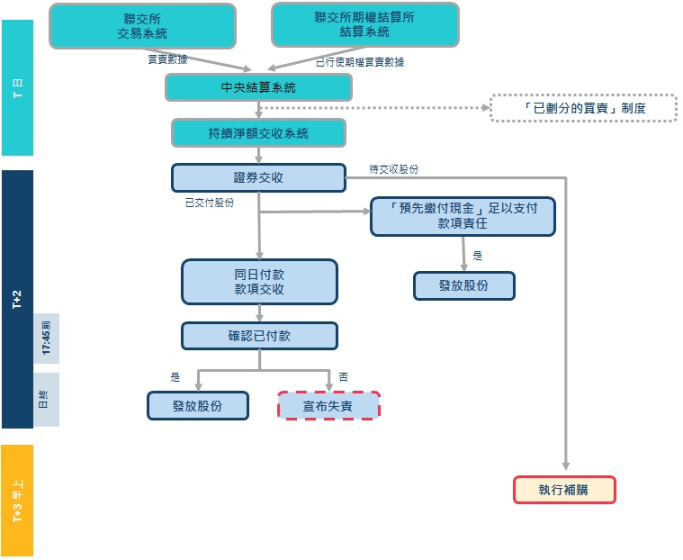 代币化与统一账本：构建未来货币体系蓝图