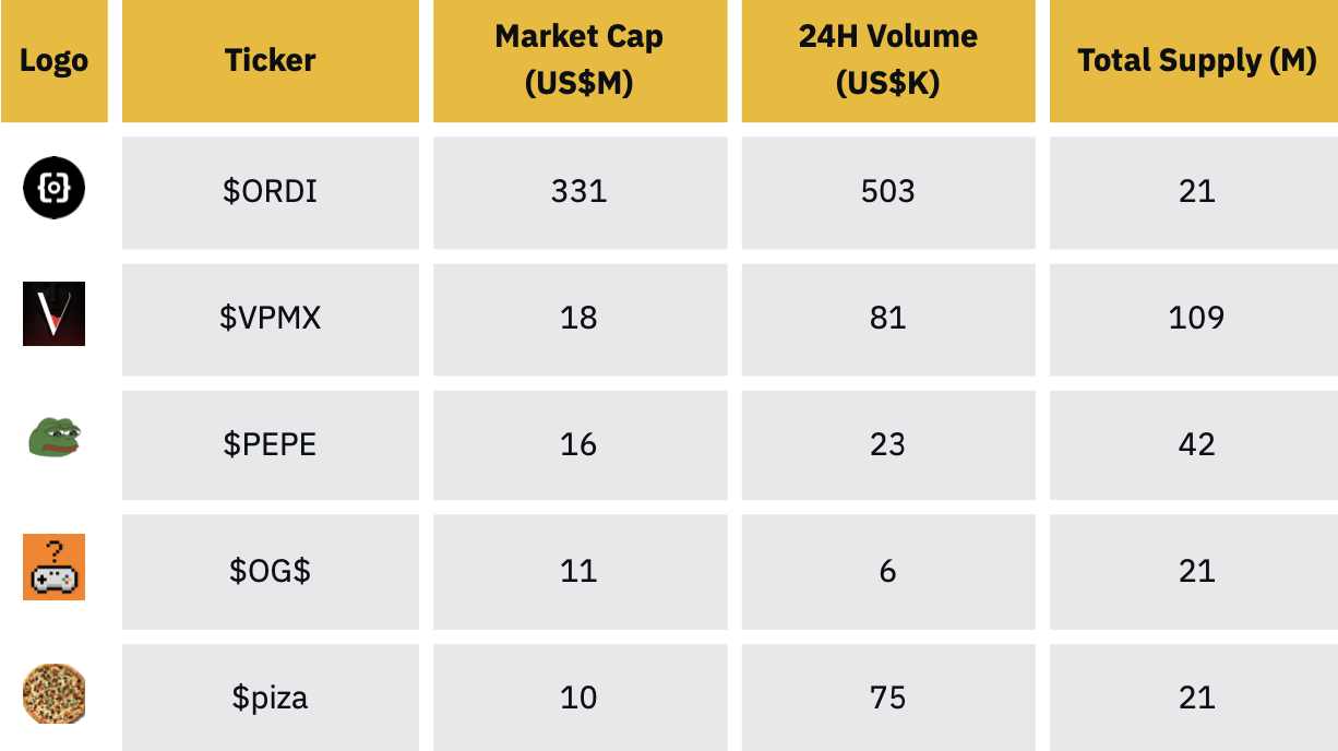 Binance Research：万字详谈BRC-20的原理、现状和未来