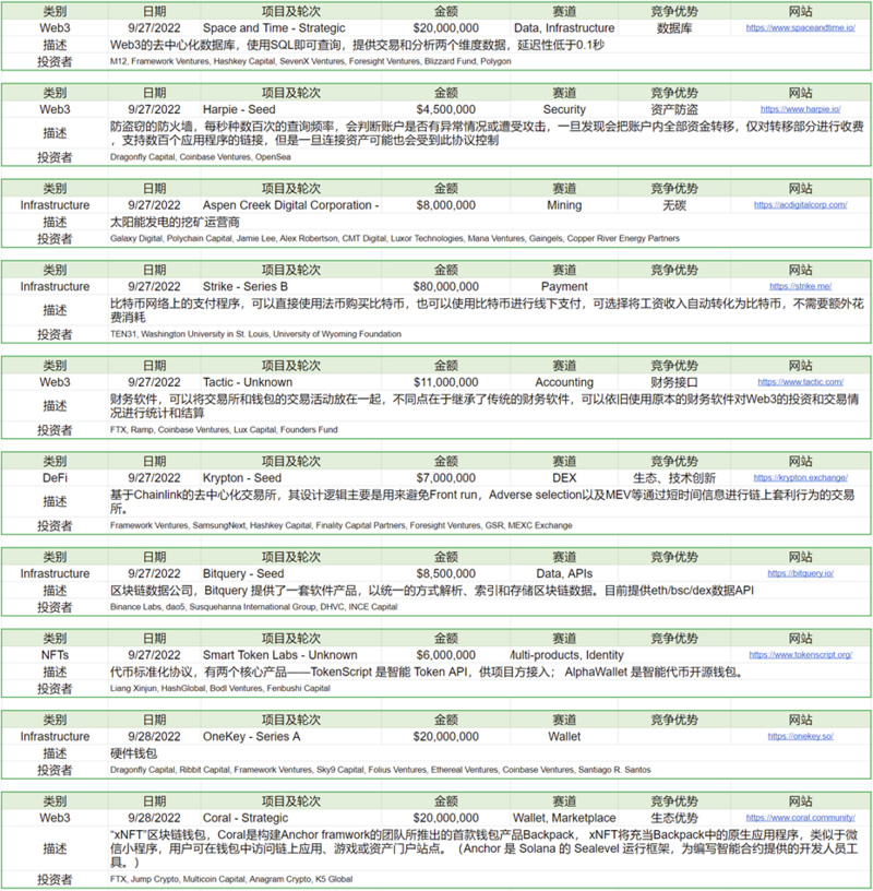 Foresight Ventures市场周报：市场脱钩美股，NFT热点复苏