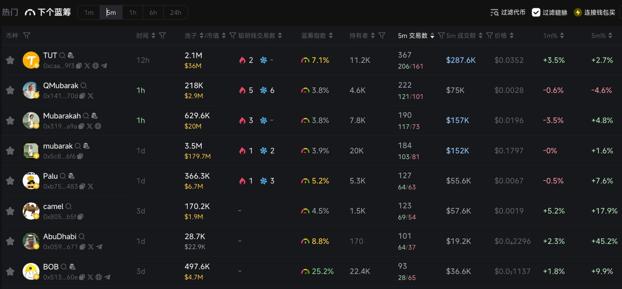 玩转BNB Chain：猎币策略与工具盘点