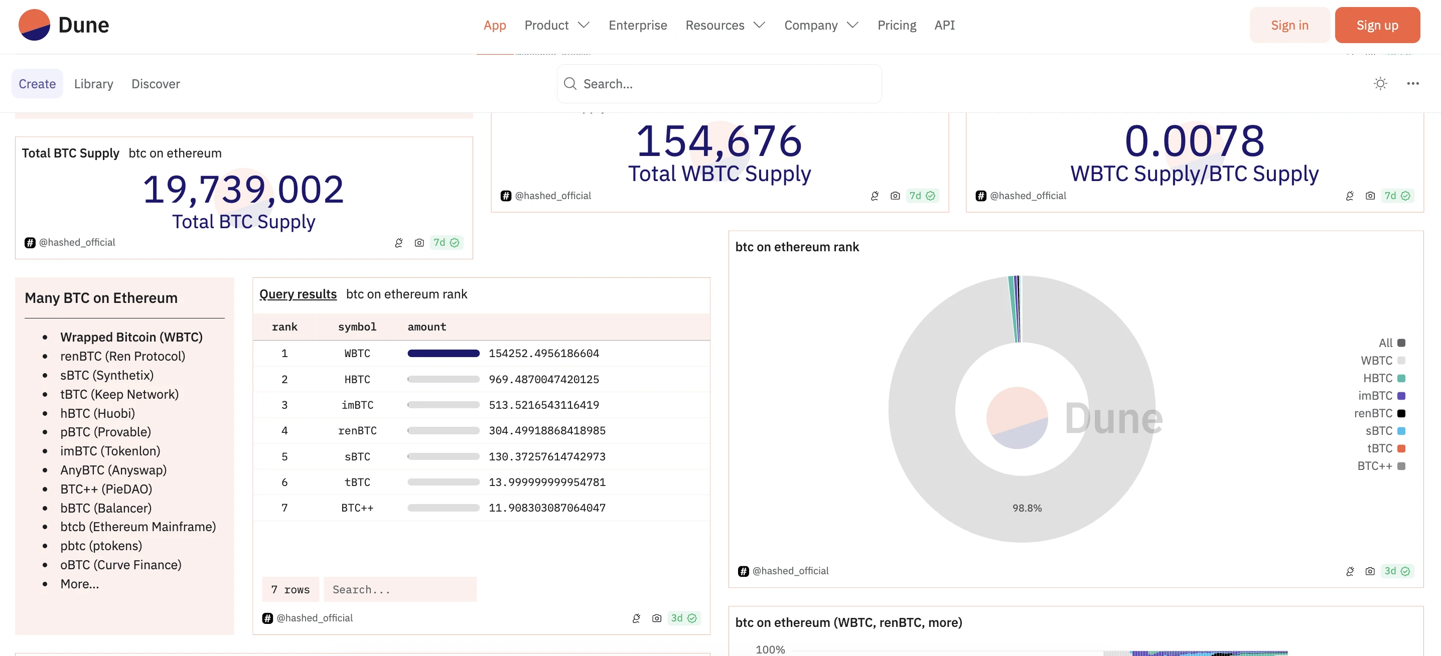 WBTC之后，透视托管BTC版图格局