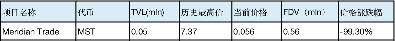 LD Capital：friend.tech后，Base生态何以为继？