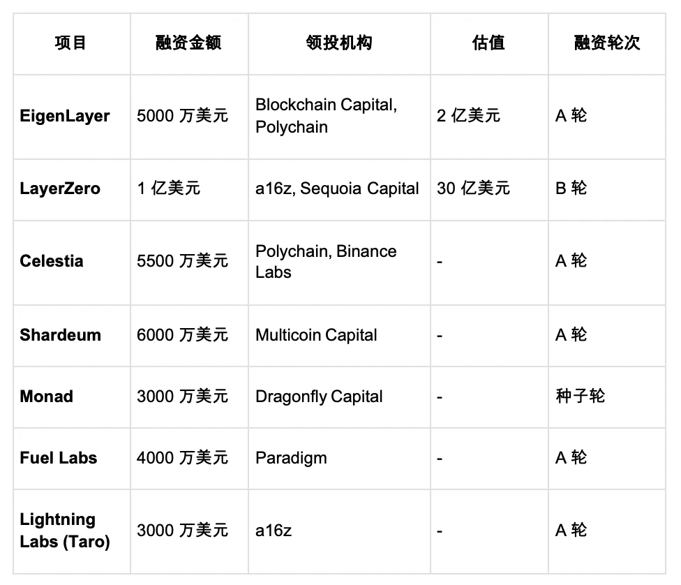 HTX Ventures：2024年加密市场回顾与2025年展望