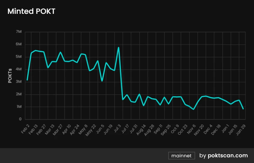 Metrics Ventures研报：DePIN老将POKT Network正在向AI叙事进发