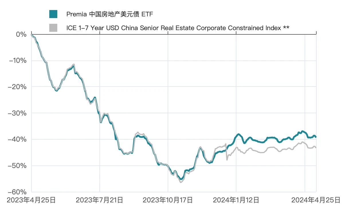 LD Capital宏观周报(4.29)：资金抢筹科技、中国，温和的发债计划或带来乐观主义