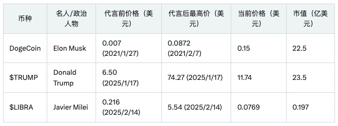 从萌宠形象到总统IP，一文读懂MEME币的前世今生