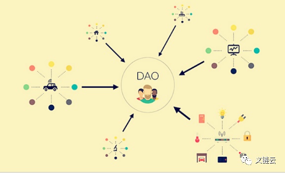 DAO