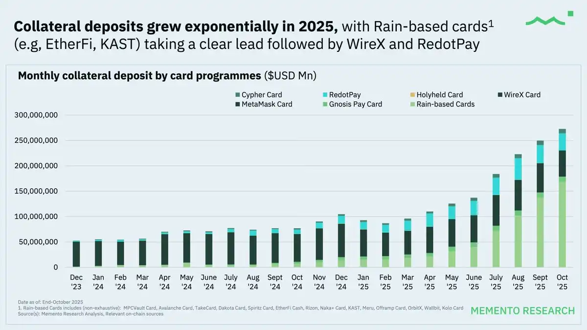 加密卡2025：月活4万，人均消费不到100美元