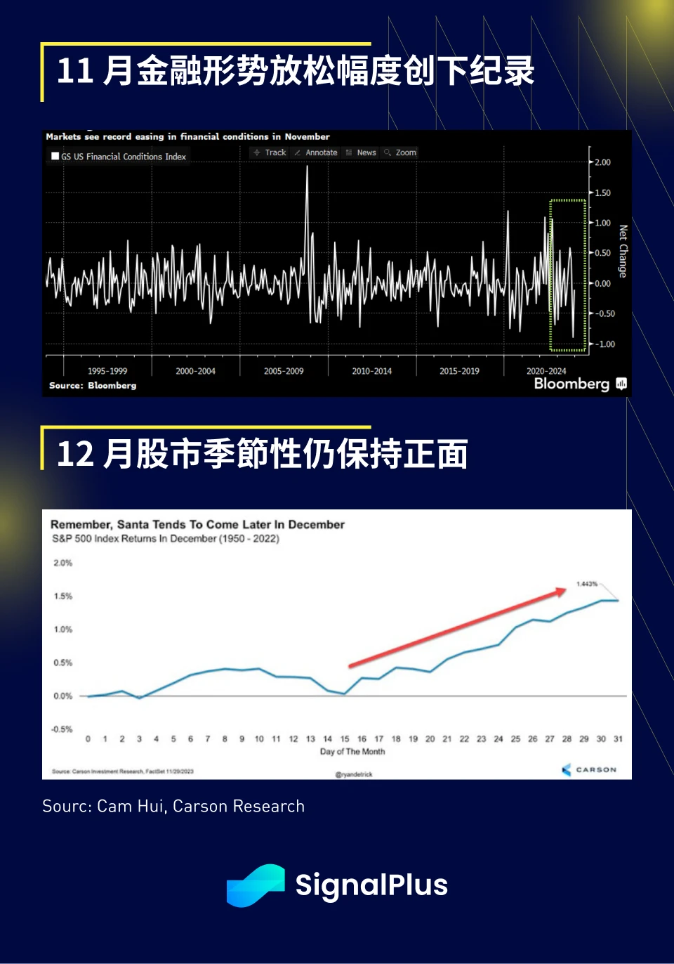 SignalPlus宏观研报(20231204)：2024年预计将有超过5次降息