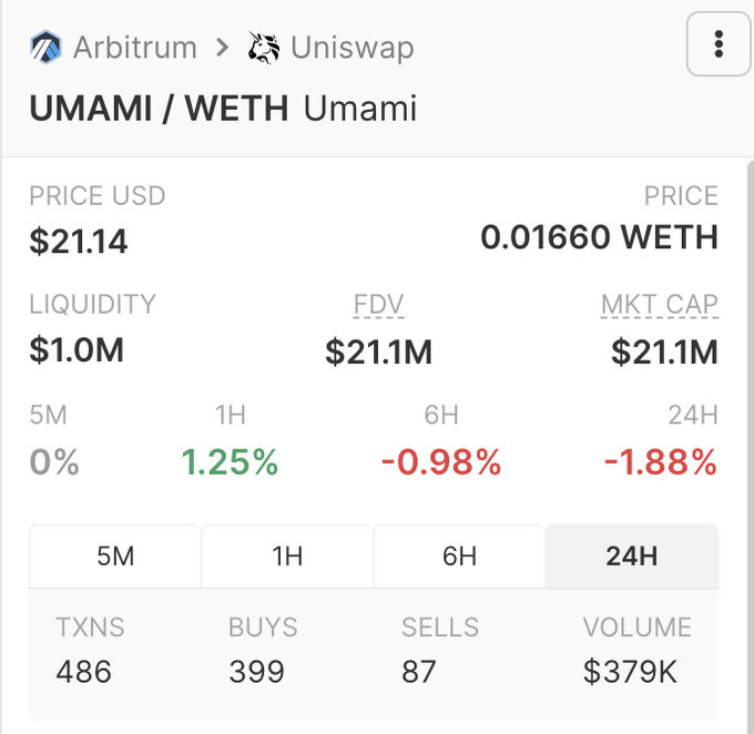 盘点2023年Arbitrum上值得关注的12个DeFi协议