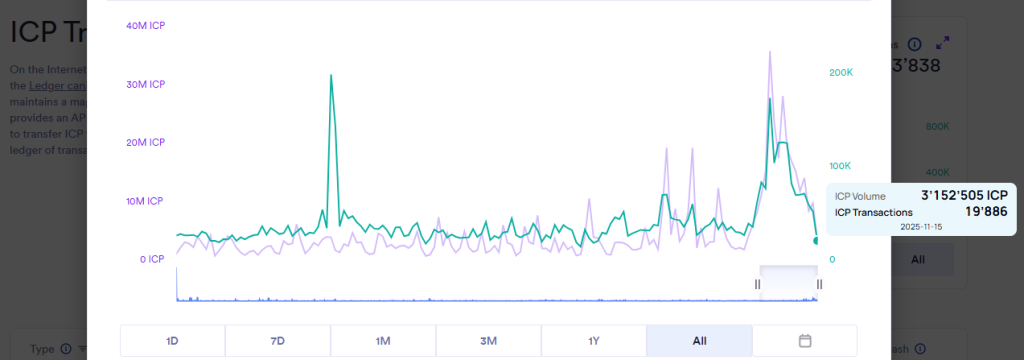 Internet Computer Price Prediction 2025: Is ICP Aimed for $1 Fall Before a Reversal Ahead?
