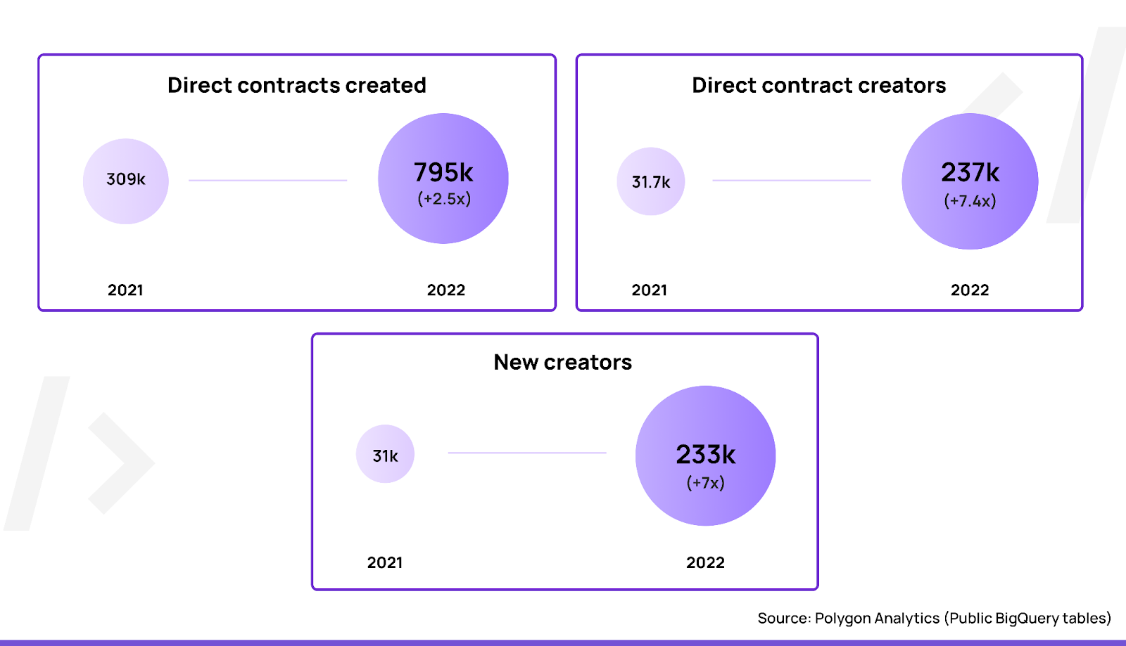 polygon-insights-2022-developer-activity