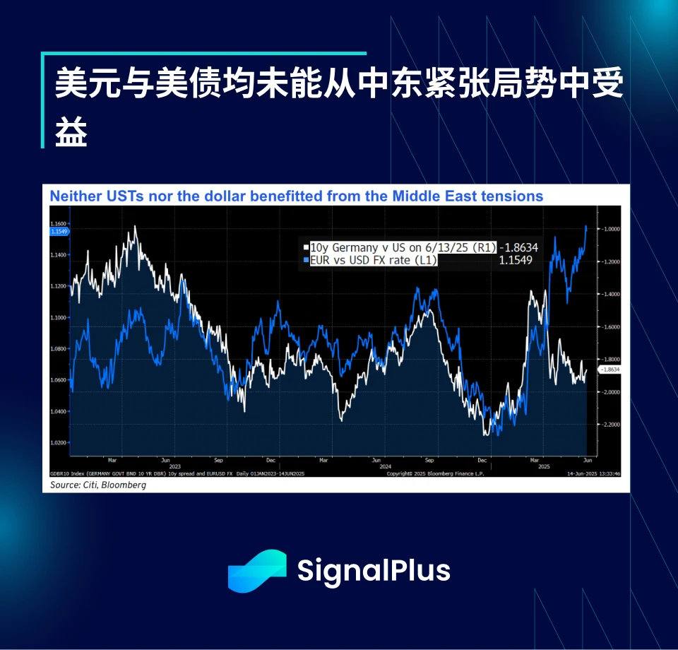 SignalPlus宏观分析特别版：Opening Salvo
