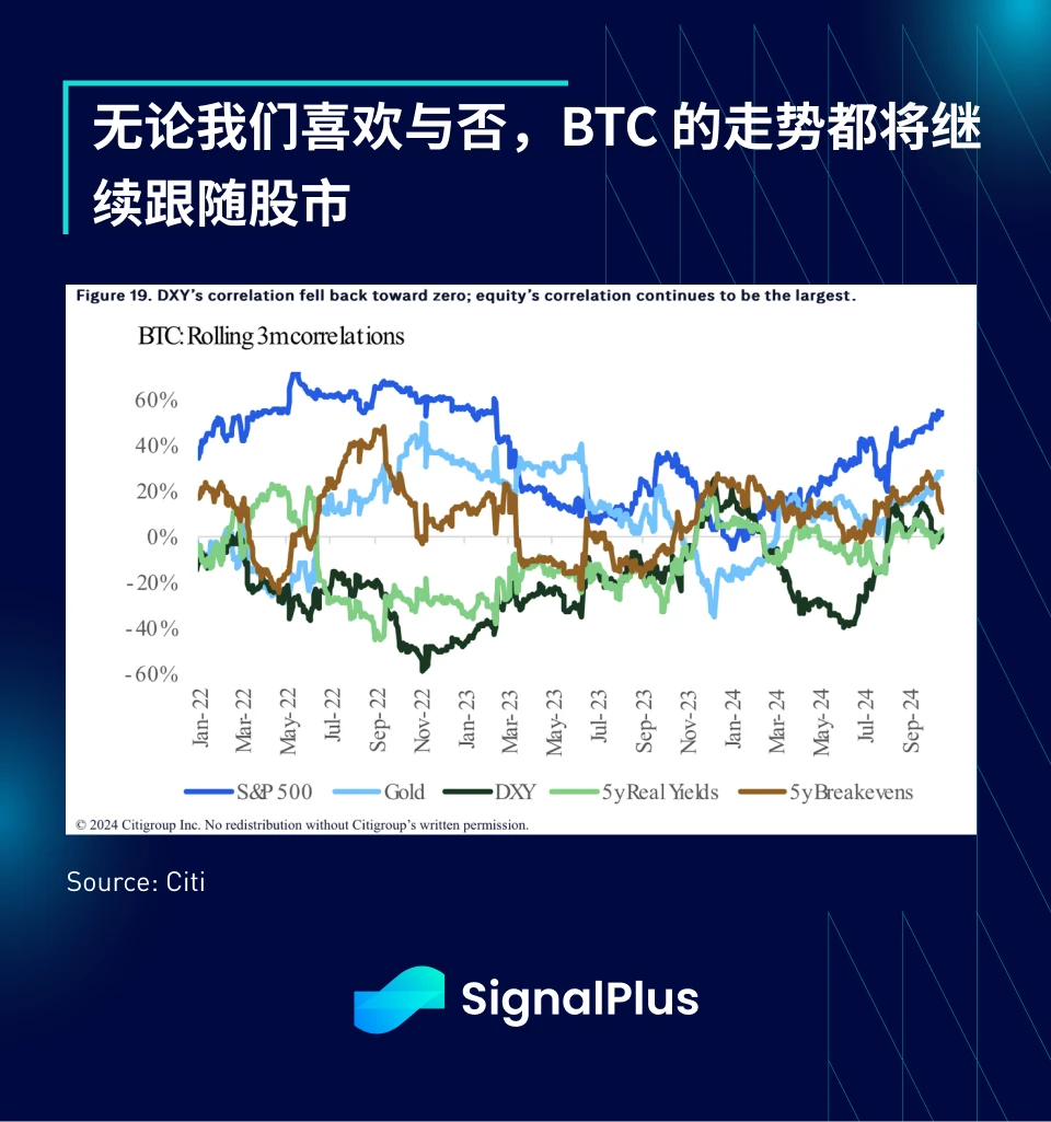 SignalPlus宏观分析特别版：The Final Stretch