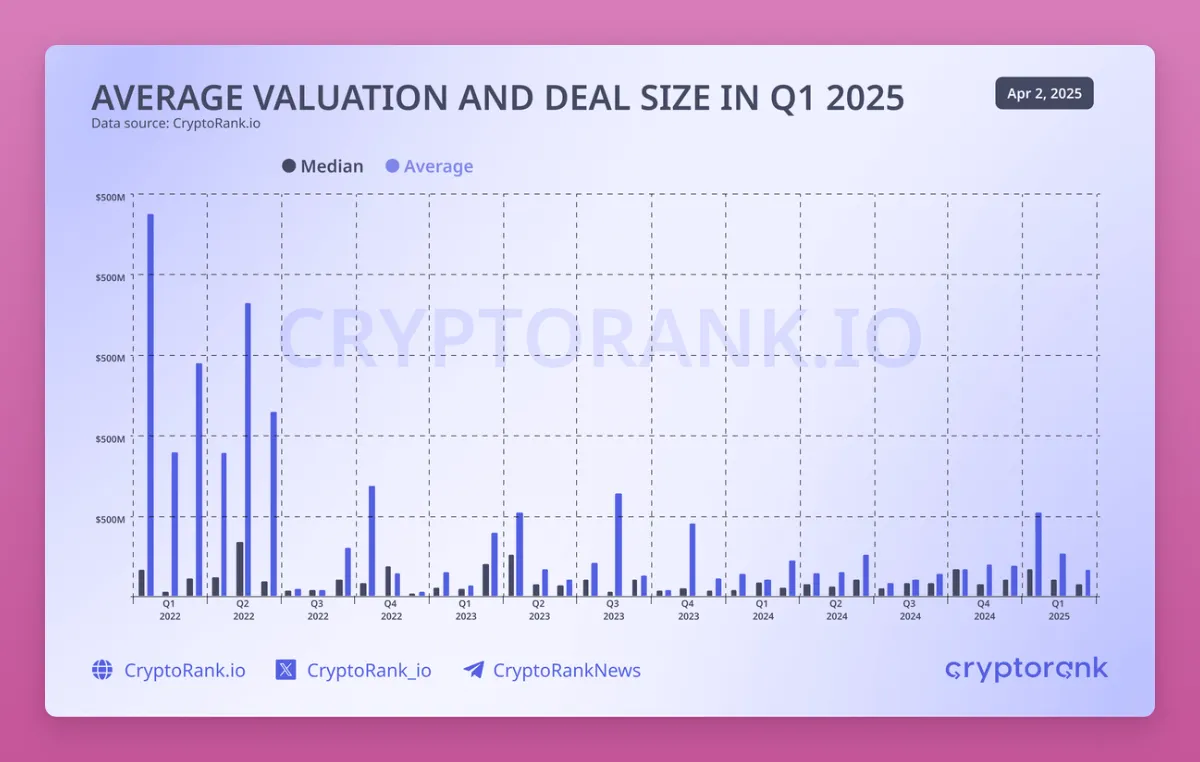 加密现状直击：HODL已死、DeFi再见，私募市场衰败.....