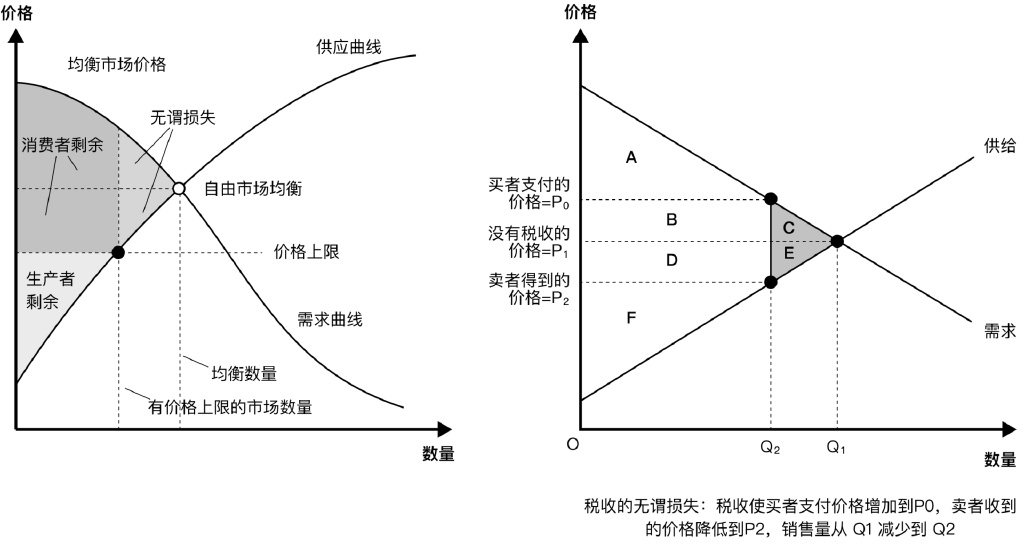 资产