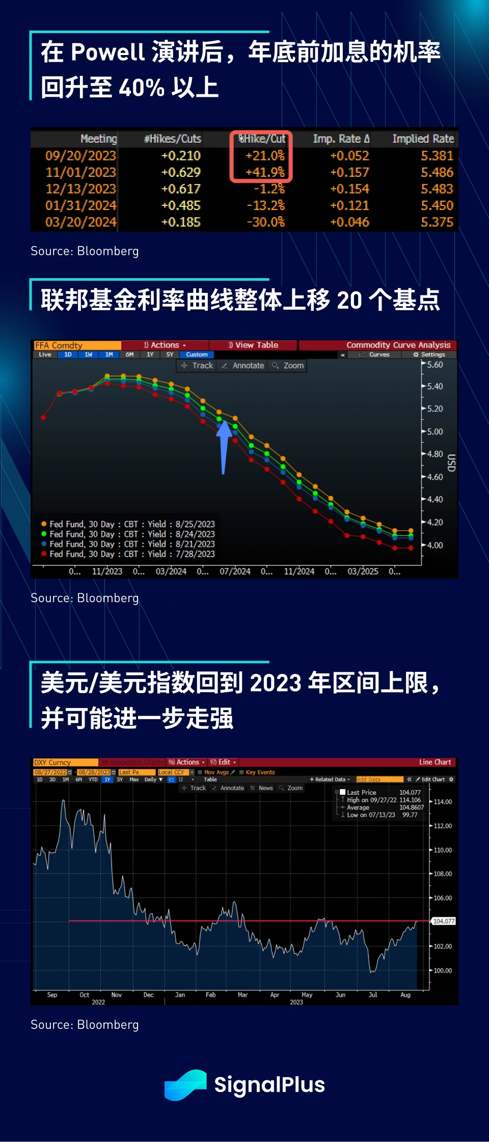 SignalPlus宏观研报(20230828)：BTC期货合约多头头寸被大量清算